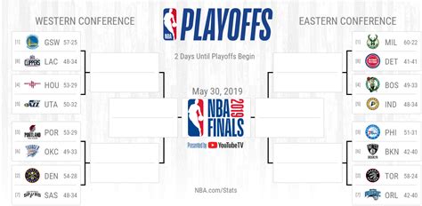 sports betting nba playoffs.